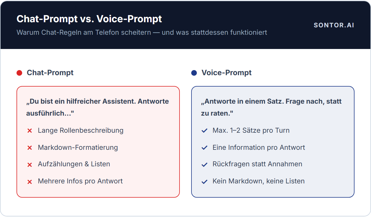 Chat-Prompt vs. Voice-Prompt Voice Prompt Engineering Regeln: Vergleich Chat-Prompt (langer Text, Markdown, Aufzählungen) vs. Voice-Prompt (kurze Sätze, eine Info pro Turn, Rückfragen)